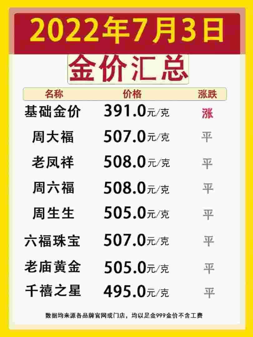 黄金回收今日报价,黄金回收今日报价老凤祥-第1张图片-翡翠网