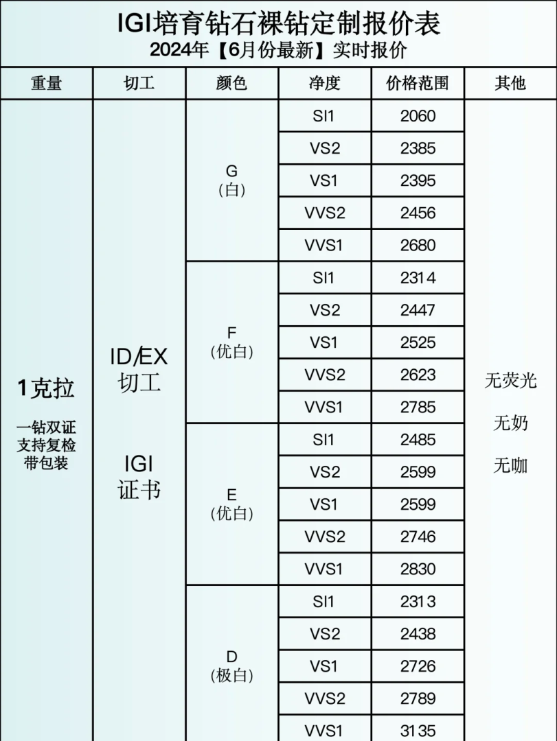 现在钻石戒指价格,钻石戒指价格比较唯钻会-第1张图片-翡翠网