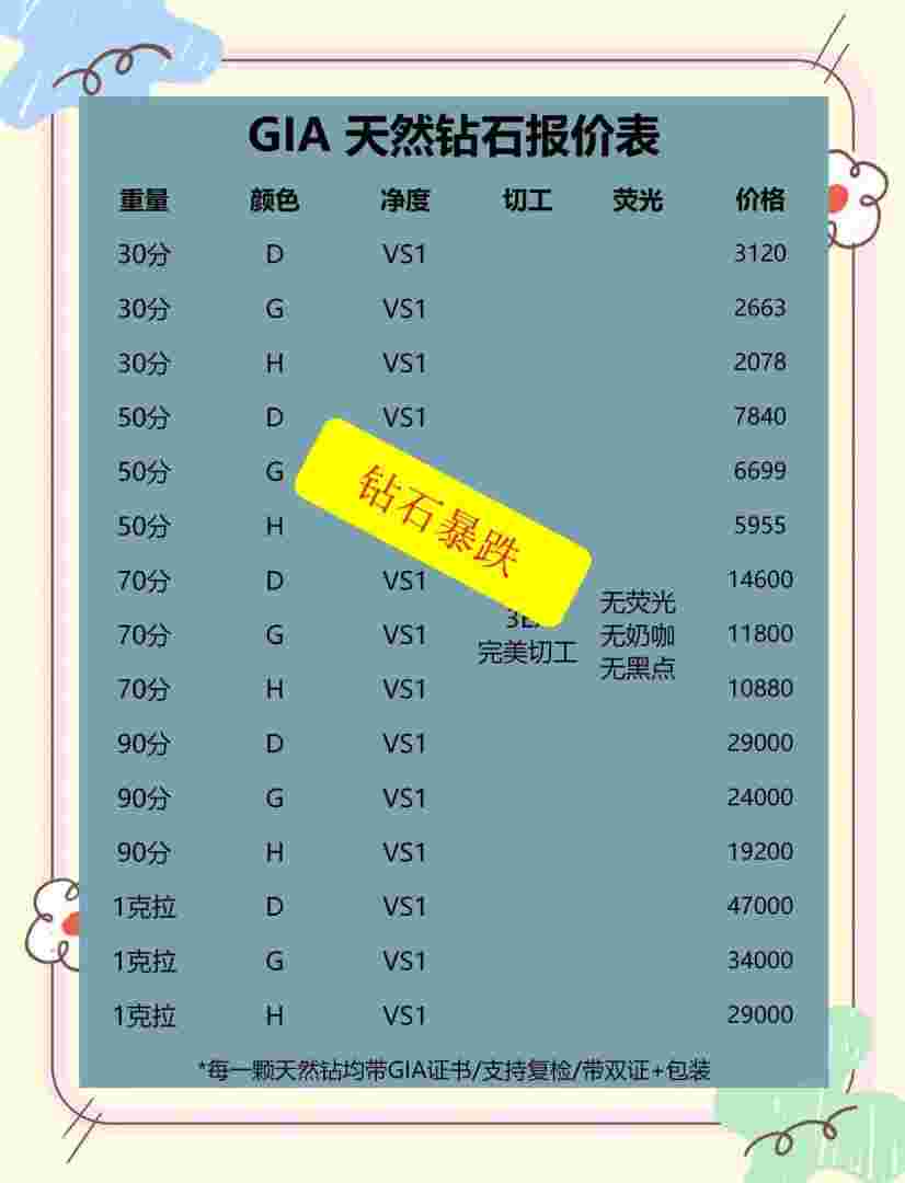 1克拉的钻戒大概在什么价位1克拉的钻戒什么价-第1张图片-翡翠网