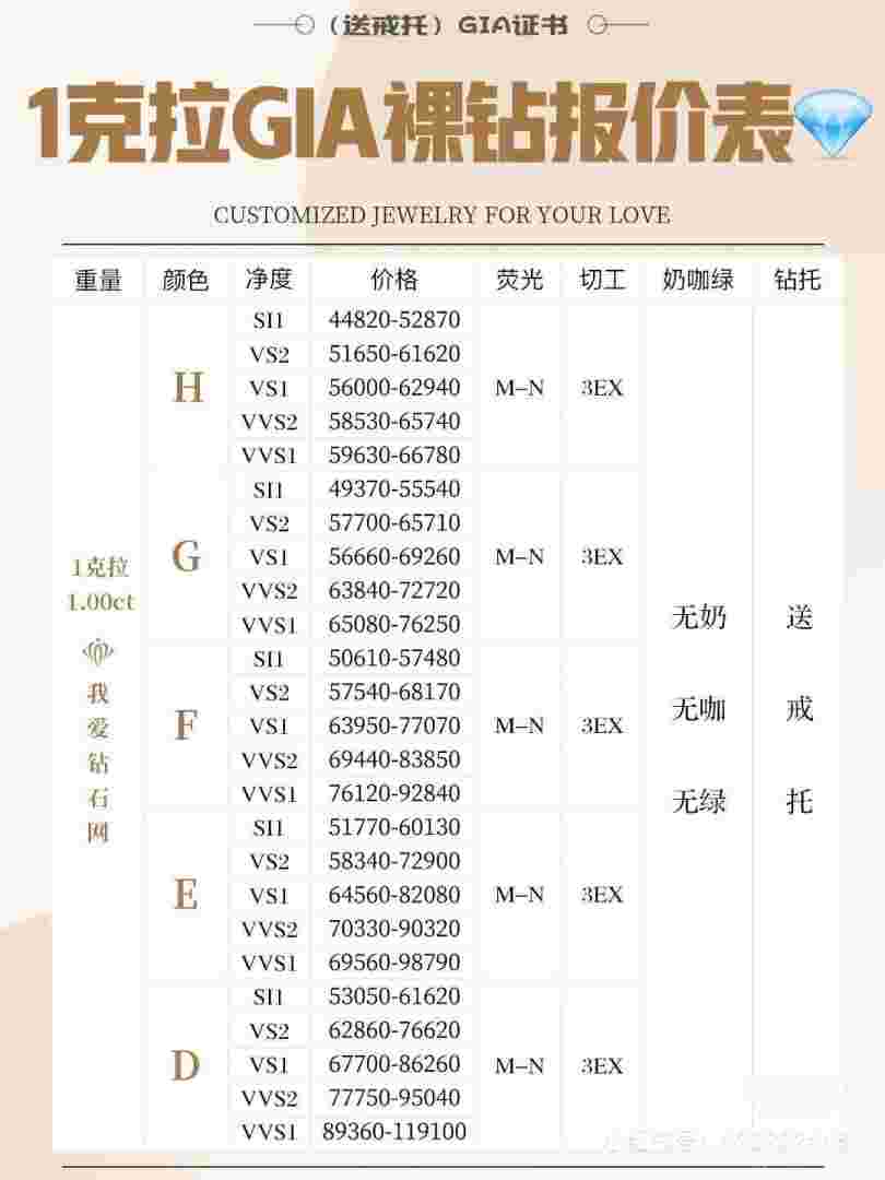 1克拉的钻戒大概在什么价位1克拉的钻戒什么价-第2张图片-翡翠网