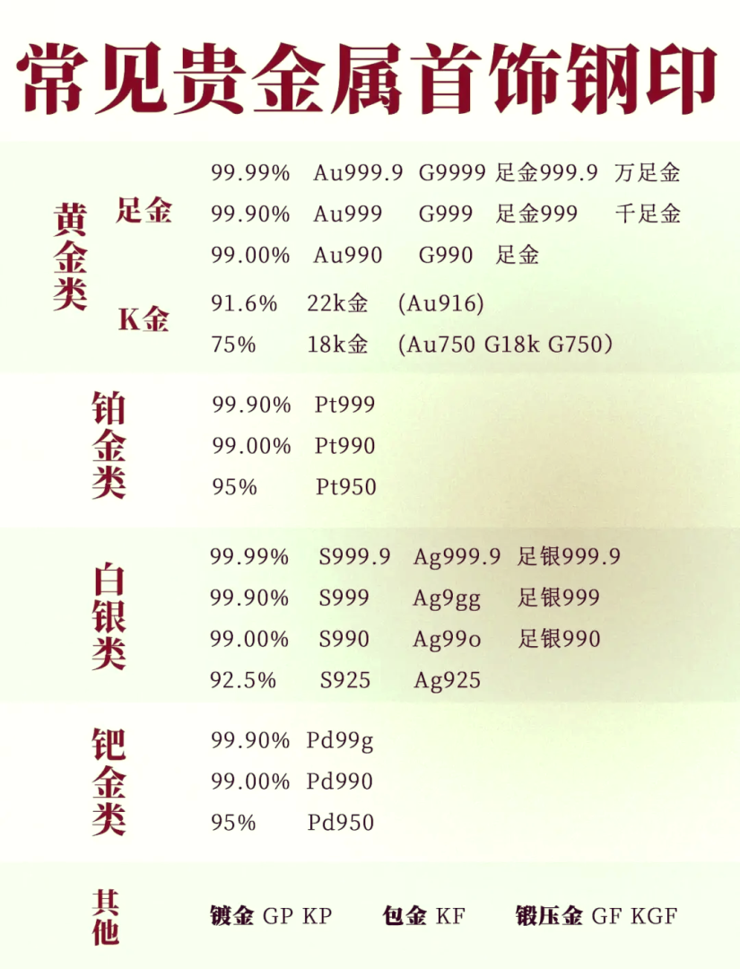 9999千足金价格表戒指,9999千足金价格表-第1张图片-翡翠网