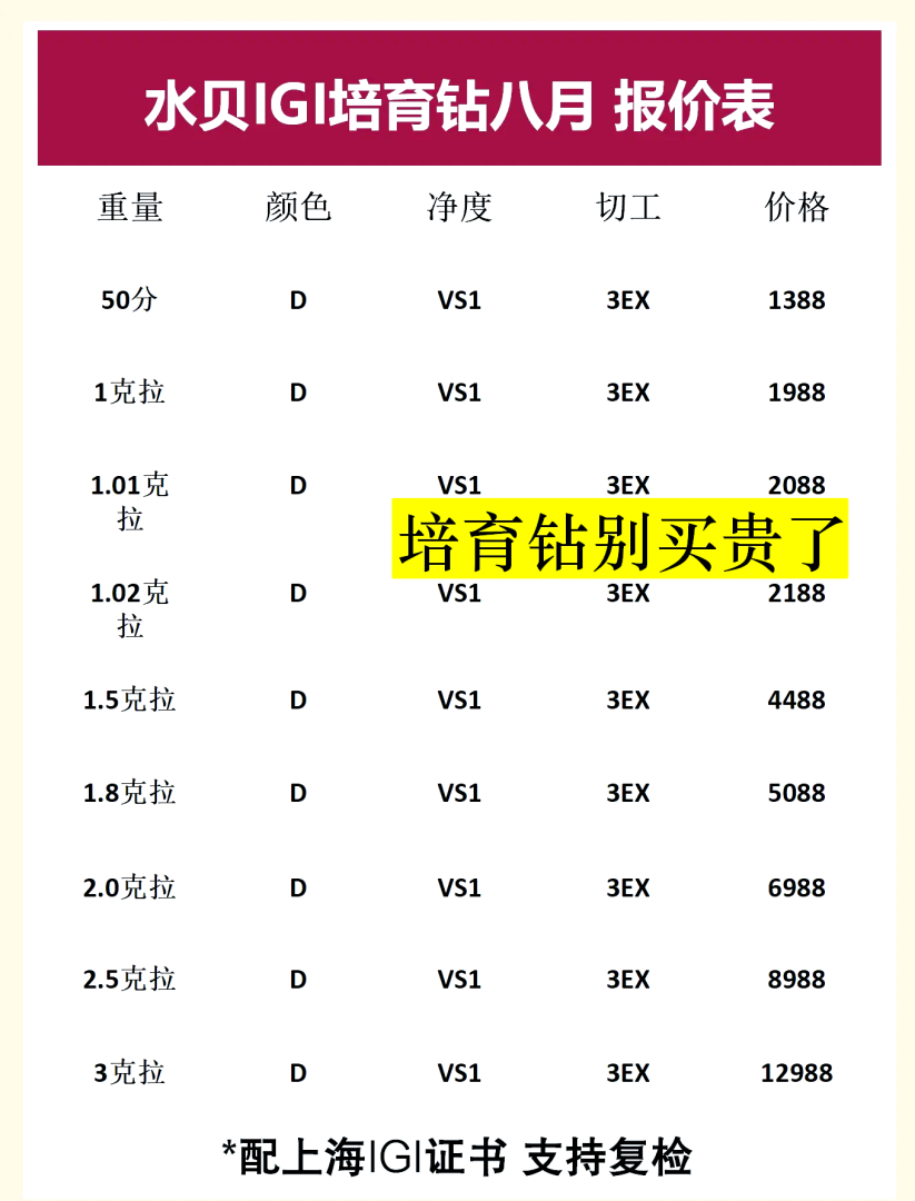 结发钻石的价格,结发钻石骗局-第2张图片-翡翠网 结发钻石的价格,结发钻石骗局-第2张图片-翡翠网
