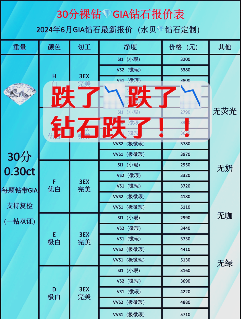 钻石报价表2022,钻石报价表2024 国际-第1张图片-翡翠网 钻石报价表2022,钻石报价表2024 国际-第1张图片-翡翠网