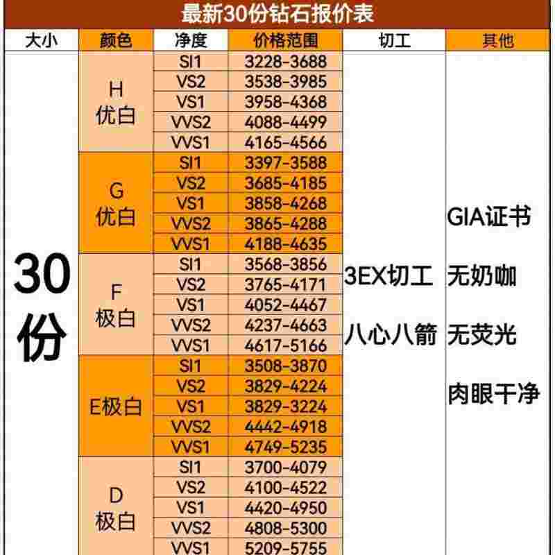 钻石报价表2022,钻石报价表2024 国际-第2张图片-翡翠网 钻石报价表2022,钻石报价表2024 国际-第2张图片-翡翠网