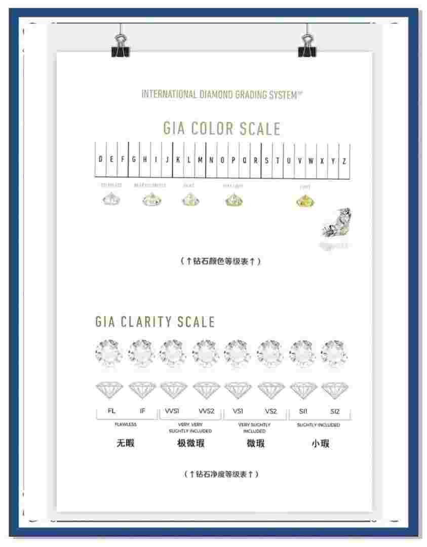 钻戒等级和净度级别图日常戴30分还是50分钻戒-第1张图片-翡翠网 钻戒等级和净度级别图日常戴30分还是50分钻戒-第1张图片-翡翠网