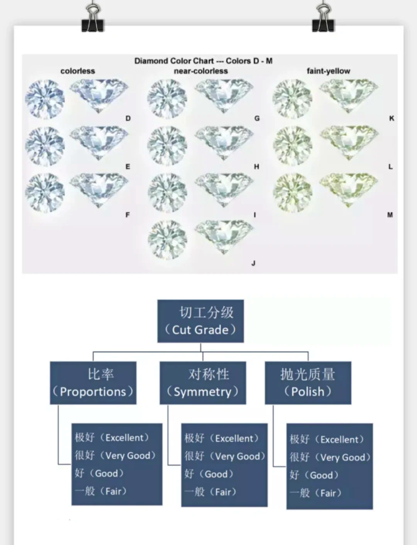 钻戒等级和净度级别图日常戴30分还是50分钻戒-第2张图片-翡翠网 钻戒等级和净度级别图日常戴30分还是50分钻戒-第2张图片-翡翠网