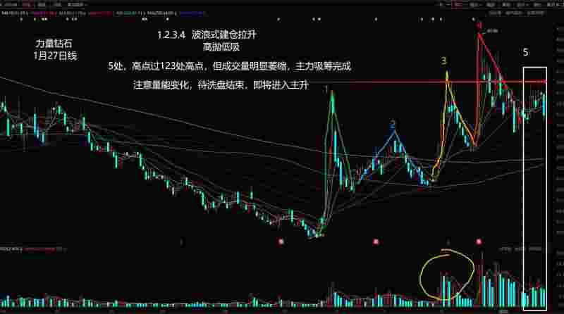 钻石股票,中南钻石股票-第1张图片-翡翠网 钻石股票,中南钻石股票-第1张图片-翡翠网