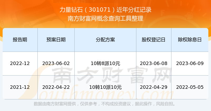 钻石股票,中南钻石股票-第2张图片-翡翠网 钻石股票,中南钻石股票-第2张图片-翡翠网