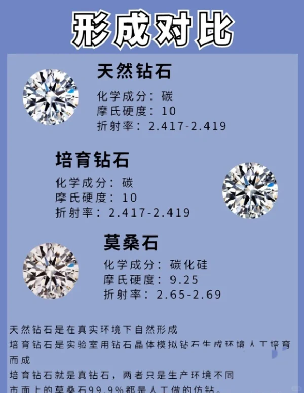 人造钻石最简单的方法如何人造钻石-第1张图片-翡翠网 人造钻石最简单的方法如何人造钻石-第1张图片-翡翠网