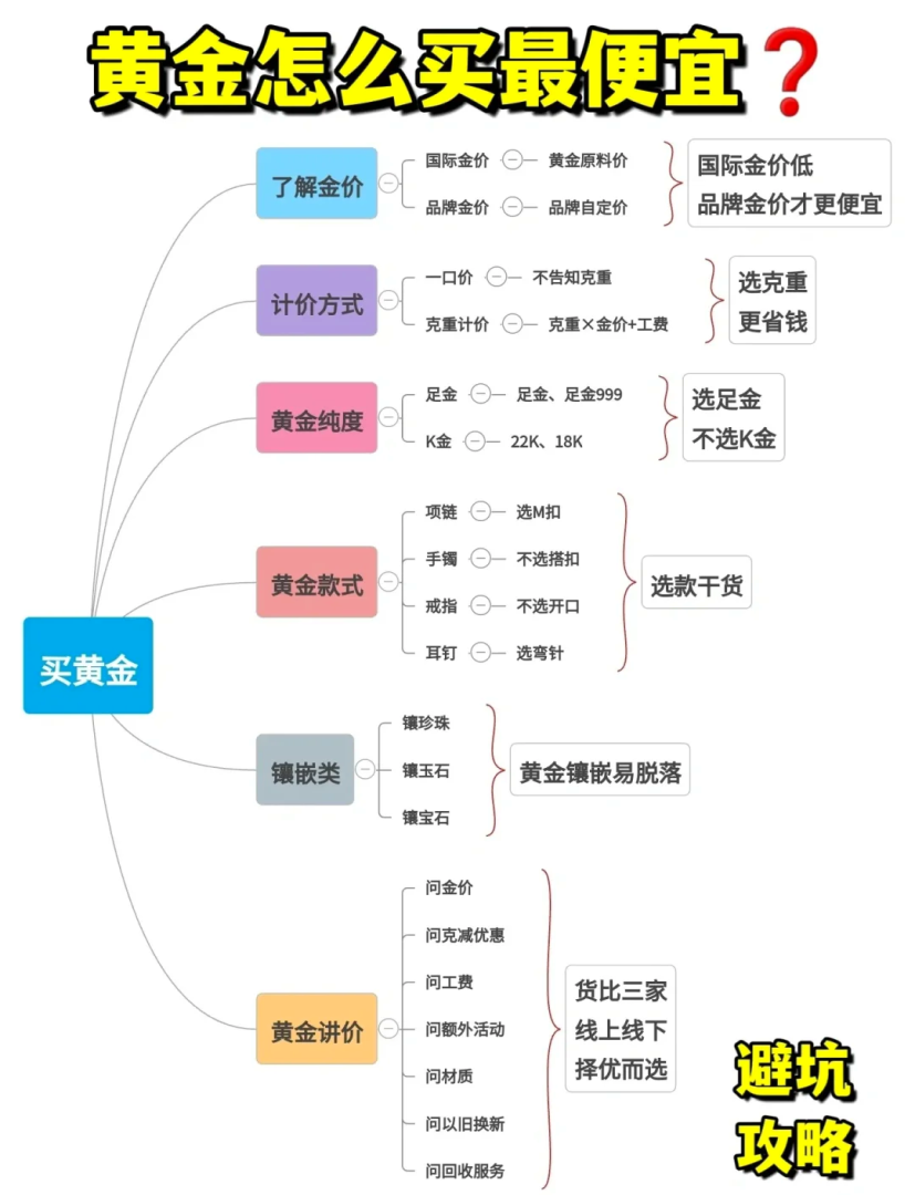 普通人如何投资黄金炒黄金最好的交易平台-第1张图片-翡翠网