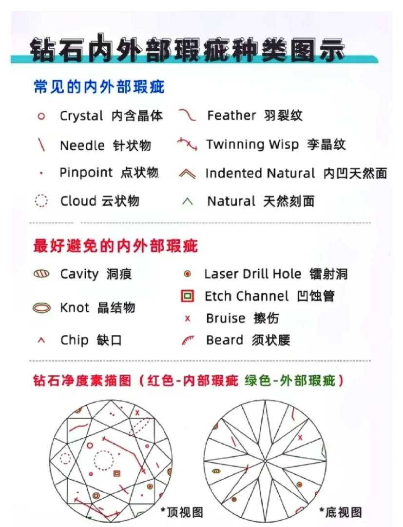 钻石瑕疵等级怎么分钻石瑕疵等级-第1张图片-翡翠网