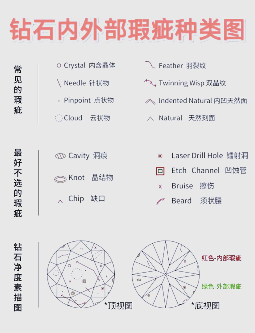 钻石瑕疵等级怎么分钻石瑕疵等级-第2张图片-翡翠网