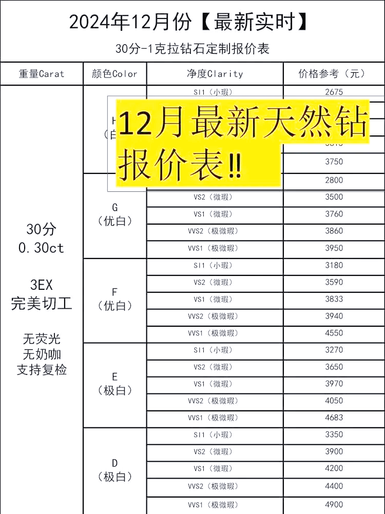 力量钻石2022目标价的简单介绍-第1张图片-翡翠网 力量钻石2022目标价的简单介绍-第1张图片-翡翠网