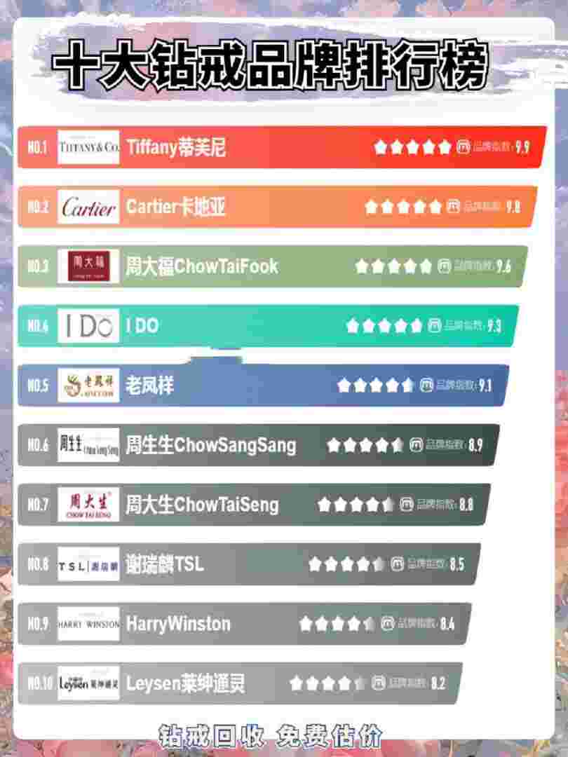 国际钻石品牌排行榜前十名,国际钻石品牌排行榜前十名有哪些-第1张图片-翡翠网