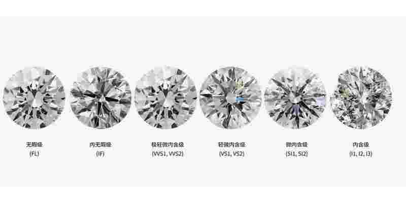 钻石等级哪个最高,最好的钻石等级-第1张图片-翡翠网
