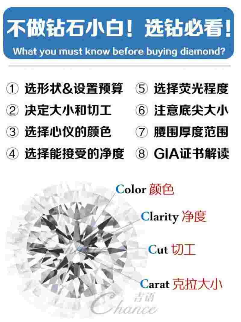 钻石等级哪个最高,最好的钻石等级-第2张图片-翡翠网