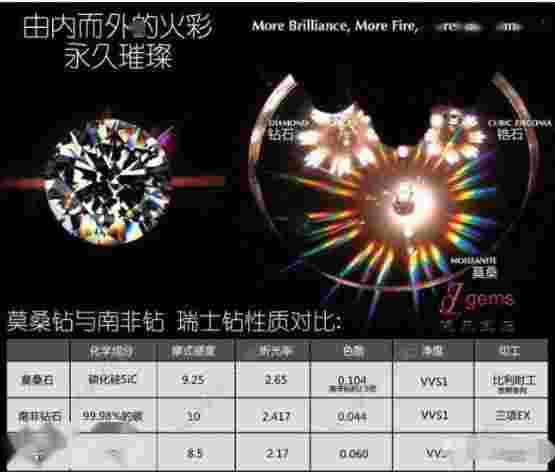 坦桑钻石和钻石的区别,坦桑钻石和钻石的区别是什么-第2张图片-翡翠网 坦桑钻石和钻石的区别,坦桑钻石和钻石的区别是什么-第2张图片-翡翠网