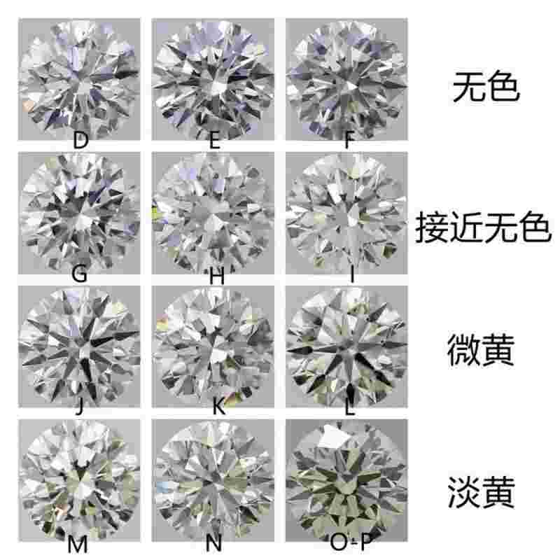 钻石内部特征用什么颜色表示,钻石内部特征为什么有红色和绿色-第2张图片-翡翠网