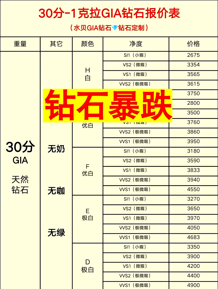 1克拉裸钻价格,一克拉的裸钻有多重-第1张图片-翡翠网 1克拉裸钻价格,一克拉的裸钻有多重-第1张图片-翡翠网