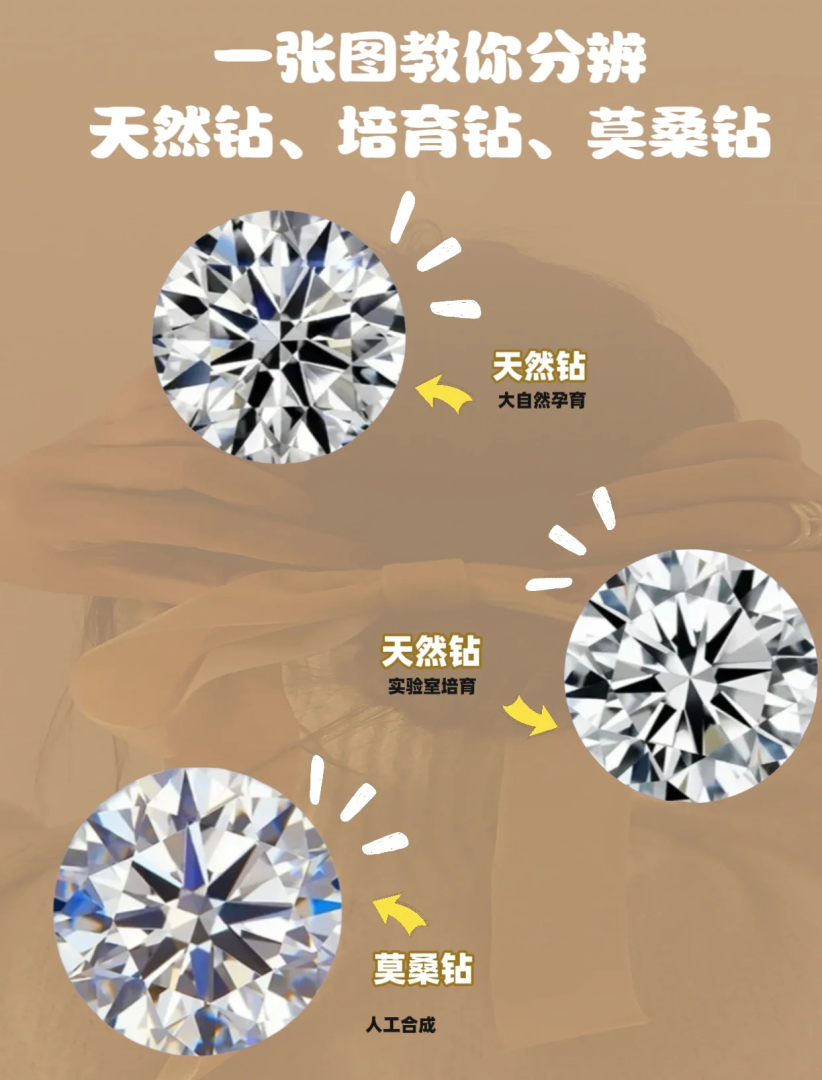 天然钻石分几种类型,天然钻石有哪些颜色-第1张图片-翡翠网 天然钻石分几种类型,天然钻石有哪些颜色-第1张图片-翡翠网