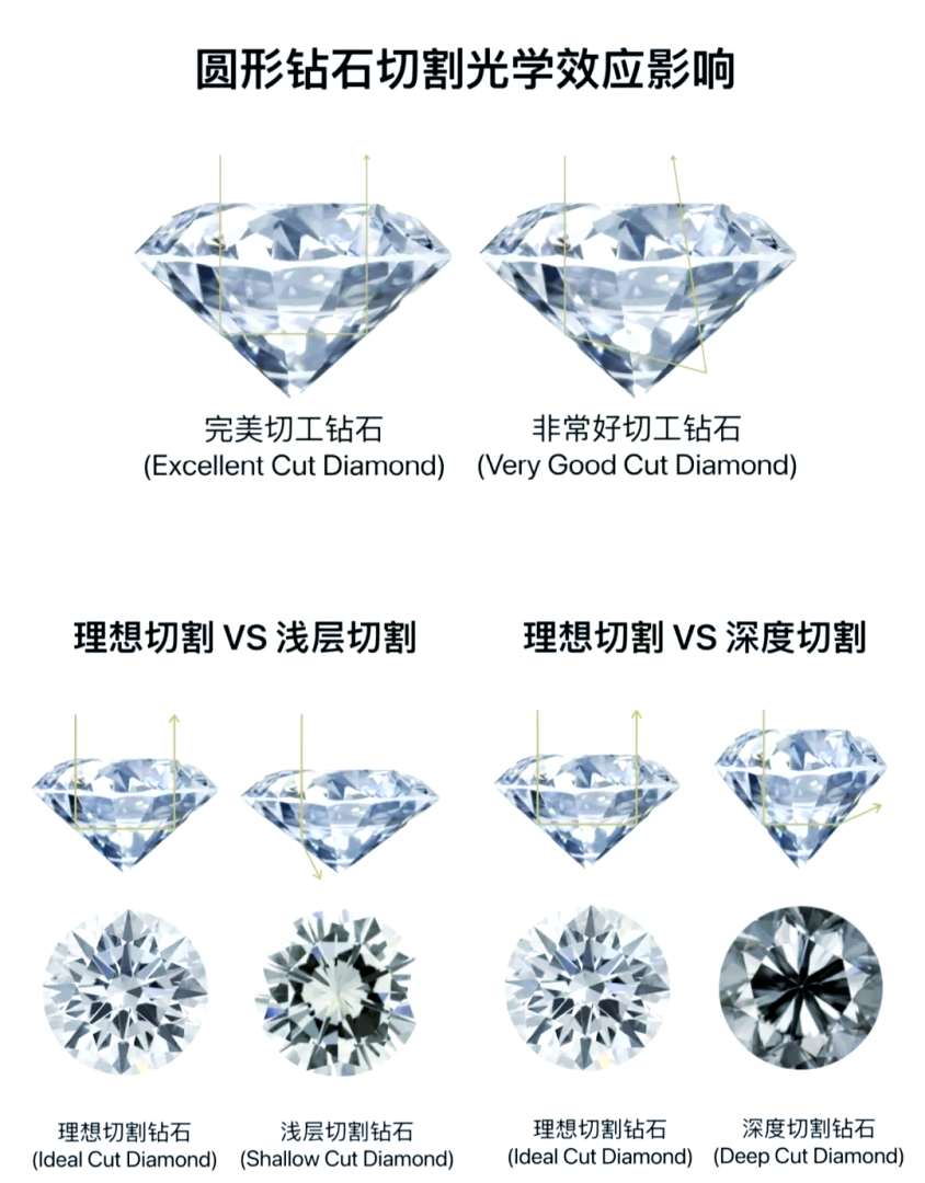 天然钻石分几种类型,天然钻石有哪些颜色-第2张图片-翡翠网 天然钻石分几种类型,天然钻石有哪些颜色-第2张图片-翡翠网