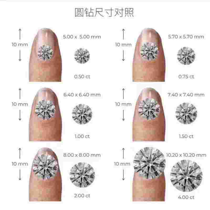 钻石切工等级表图,钻石切工等级表-第1张图片-翡翠网
