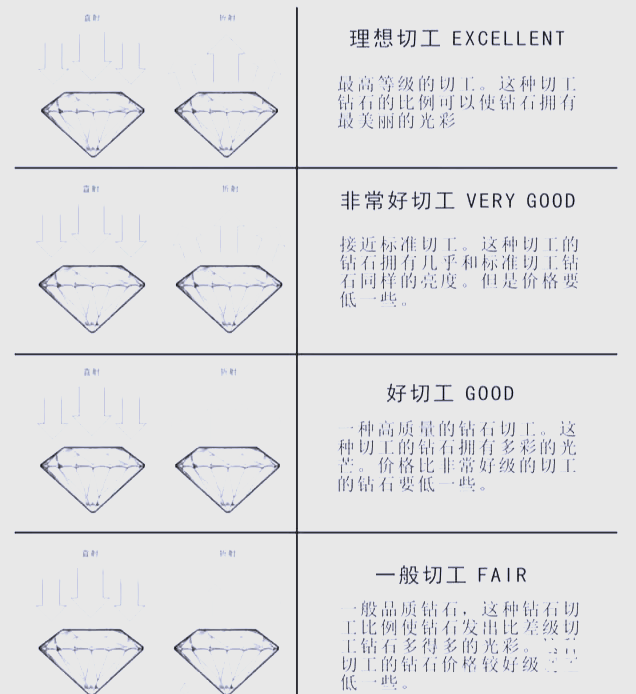 钻石切工等级表图,钻石切工等级表-第2张图片-翡翠网