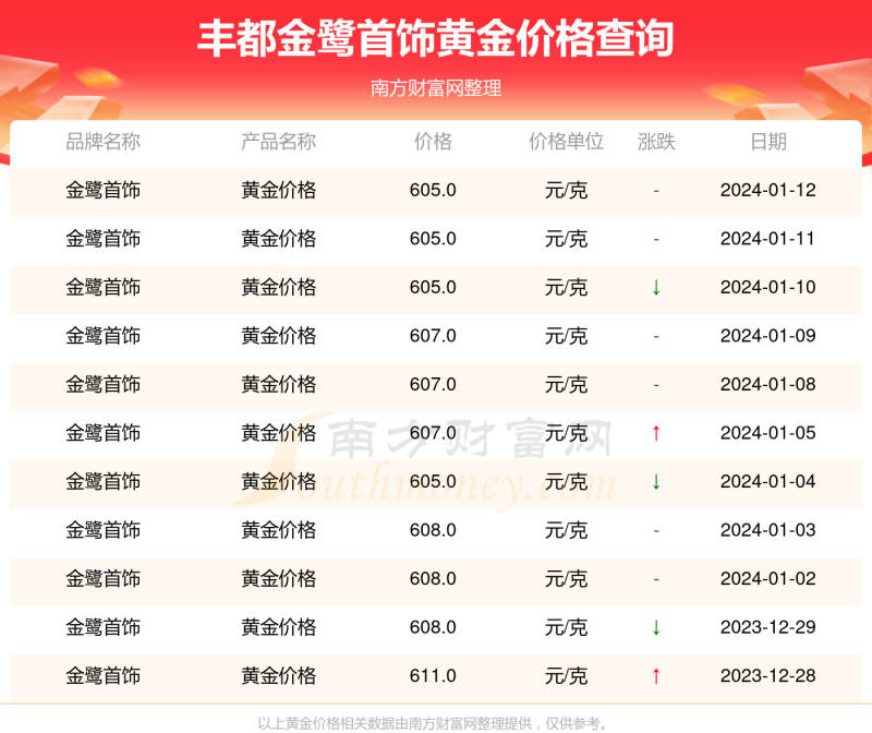 5000买的黄金项链能卖多少钱,5000买的黄金项链能卖多少钱一克-第2张图片-翡翠网 5000买的黄金项链能卖多少钱,5000买的黄金项链能卖多少钱一克-第2张图片-翡翠网