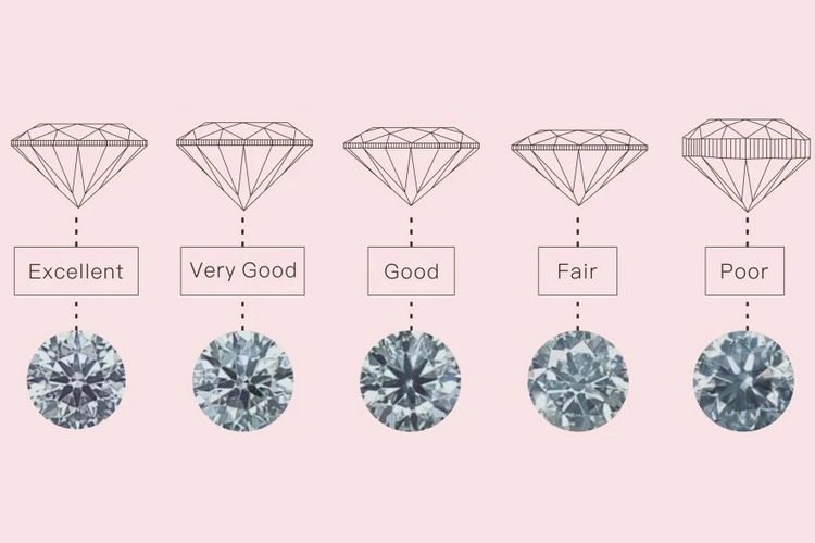钻石切割五个等级排名,钻石切割五个等级-第1张图片-翡翠网 钻石切割五个等级排名,钻石切割五个等级-第1张图片-翡翠网