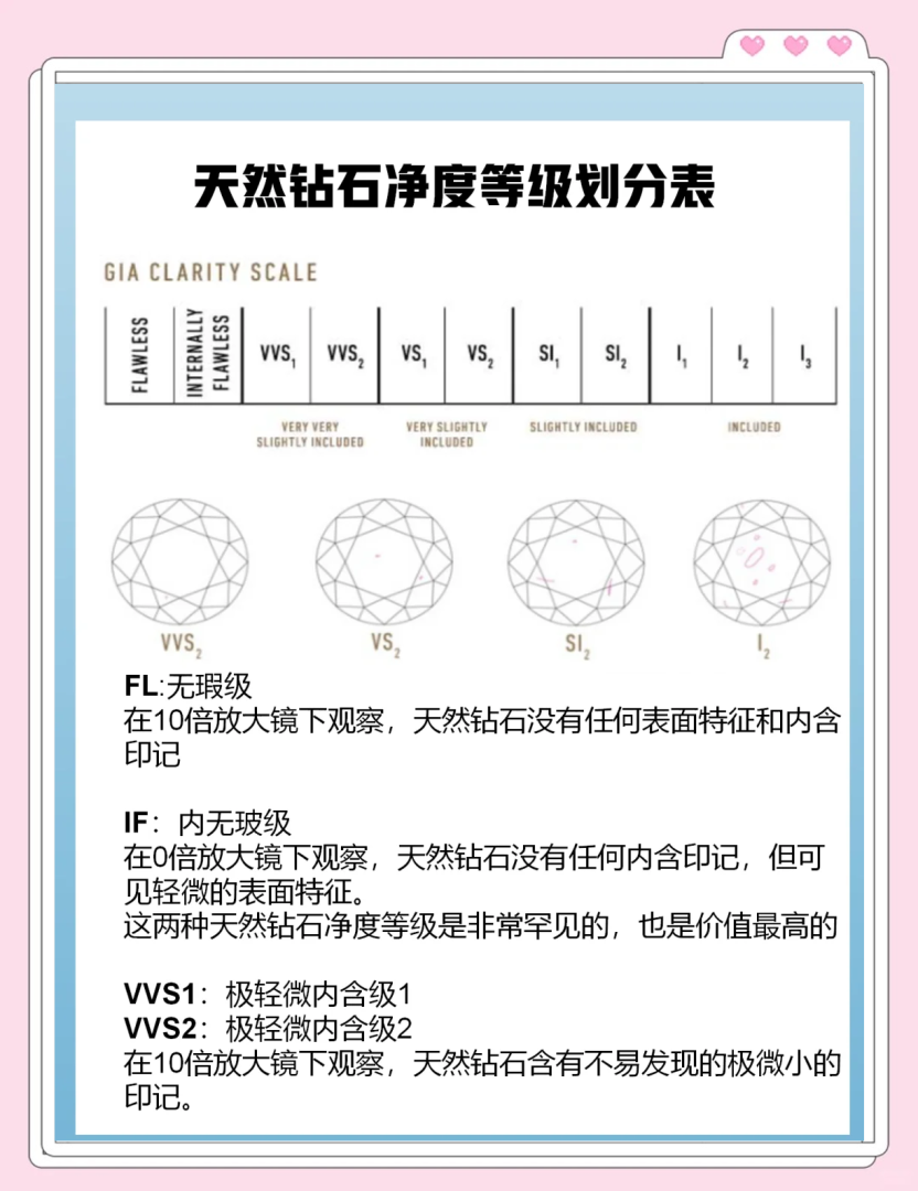 钻石净度的11个等级是什么钻石净度的11个等级-第1张图片-翡翠网