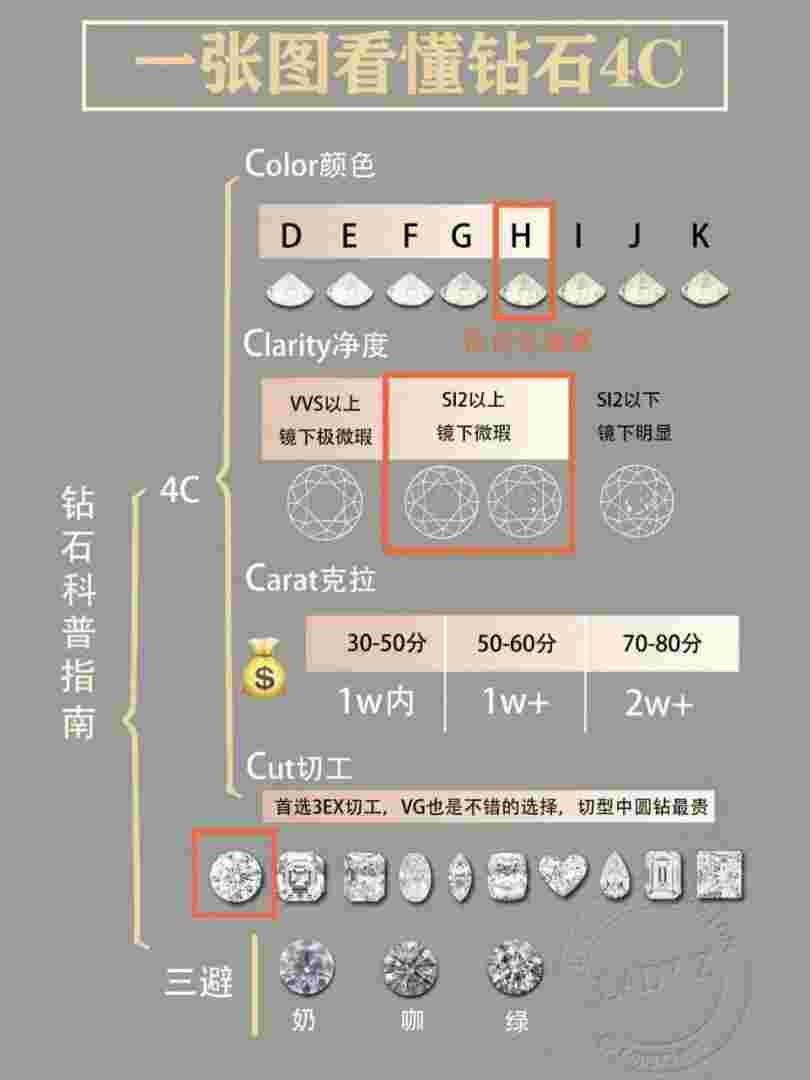 钻石色泽净度级别表怎么看,钻石色泽净度级别表-第1张图片-翡翠网 钻石色泽净度级别表怎么看,钻石色泽净度级别表-第1张图片-翡翠网