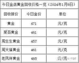 今天黄金回收多少钱一克,今天黄金回收多少钱一克2025年-第1张图片-翡翠网