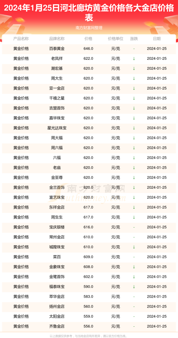 今天黄金回收多少钱一克,今天黄金回收多少钱一克2025年-第2张图片-翡翠网