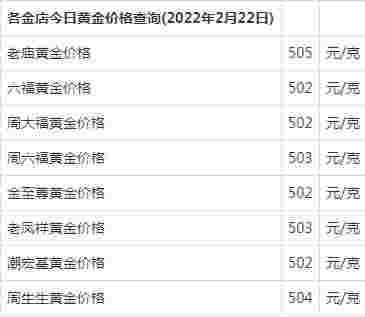 2022年黄金还会涨价吗2022年黄金还会涨价吗现在-第1张图片-翡翠网