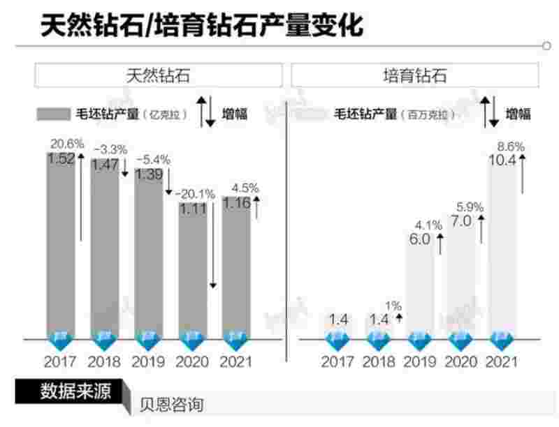 为什么钻石恒久远一颗永流传钻石恒久远,一颗永流传的原因-第1张图片-翡翠网
