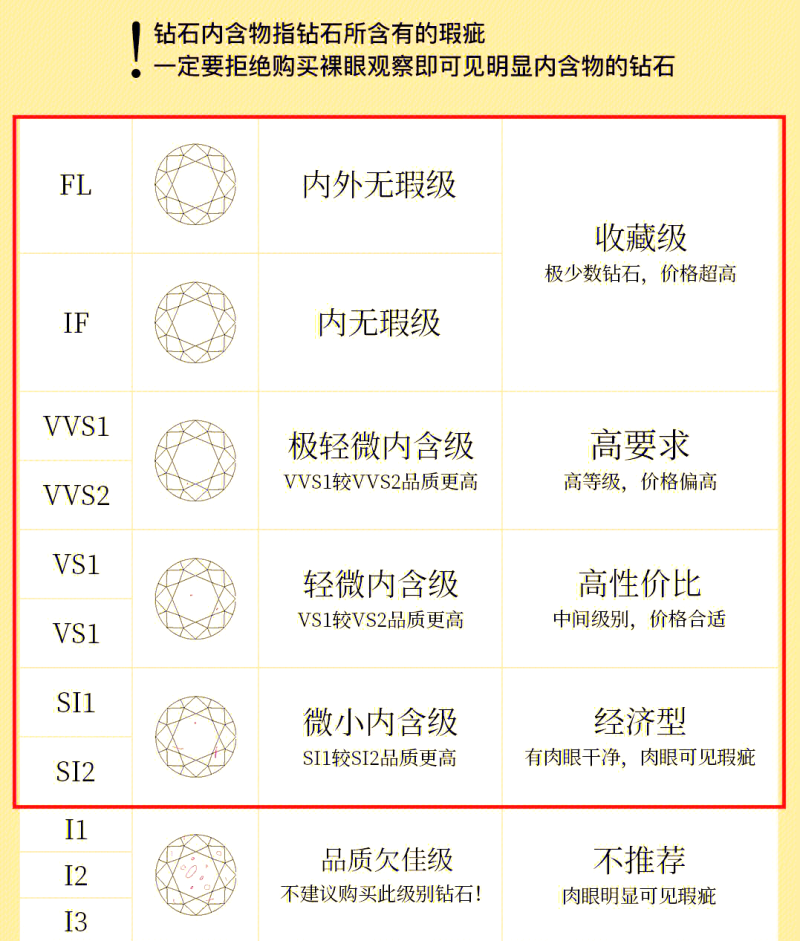 买钻石戒指的基本常识知乎买钻石戒指的基本常识-第1张图片-翡翠网