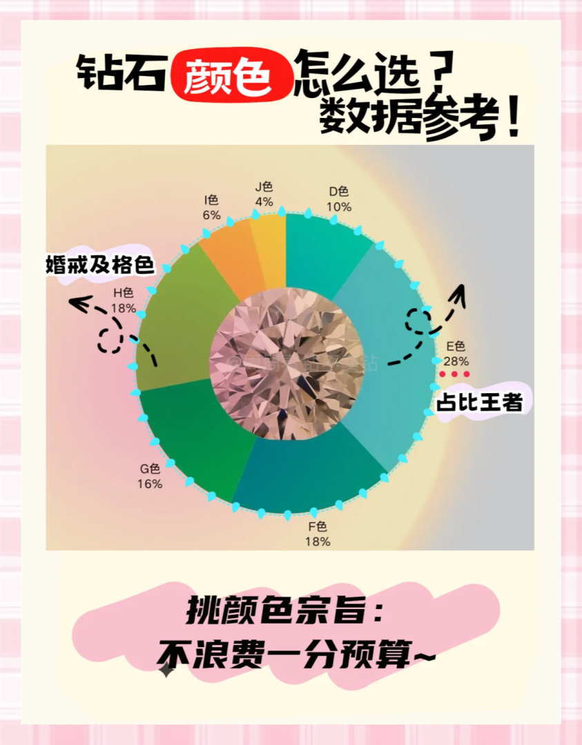 钻石判断颜色的三个标准,怎么看钻石颜色-第1张图片-翡翠网