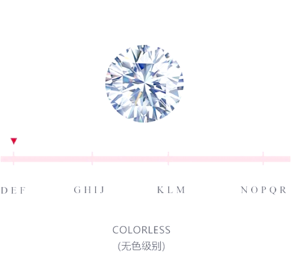 钻石判断颜色的三个标准,怎么看钻石颜色-第2张图片-翡翠网