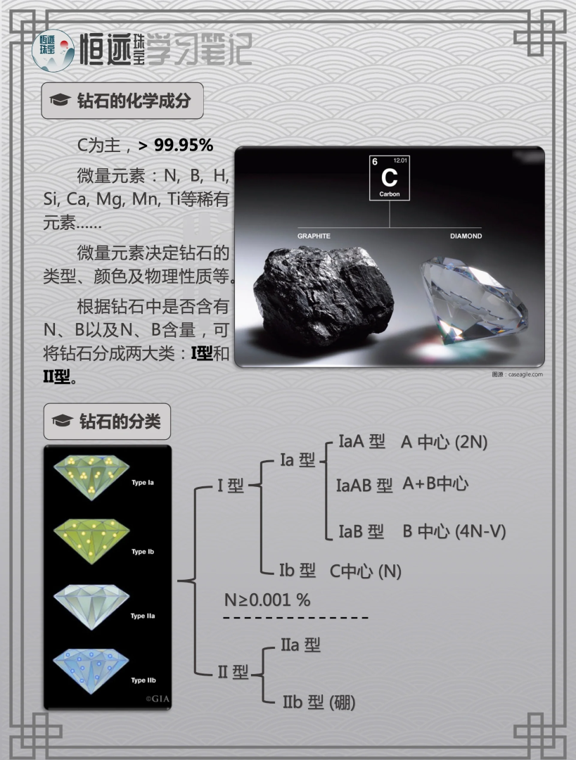 钻石等级分为几个等级钻石等级分类-第2张图片-翡翠网 钻石等级分为几个等级钻石等级分类-第2张图片-翡翠网