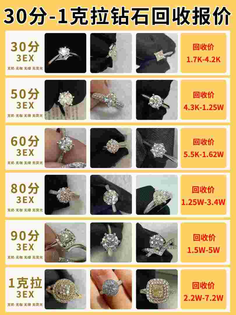 500克拉钻石值多少钱500克拉钻石值多少钱一个-第1张图片-翡翠网