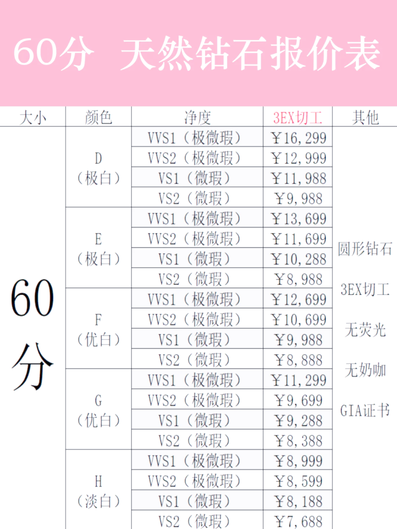 500克拉钻石值多少钱500克拉钻石值多少钱一个-第2张图片-翡翠网
