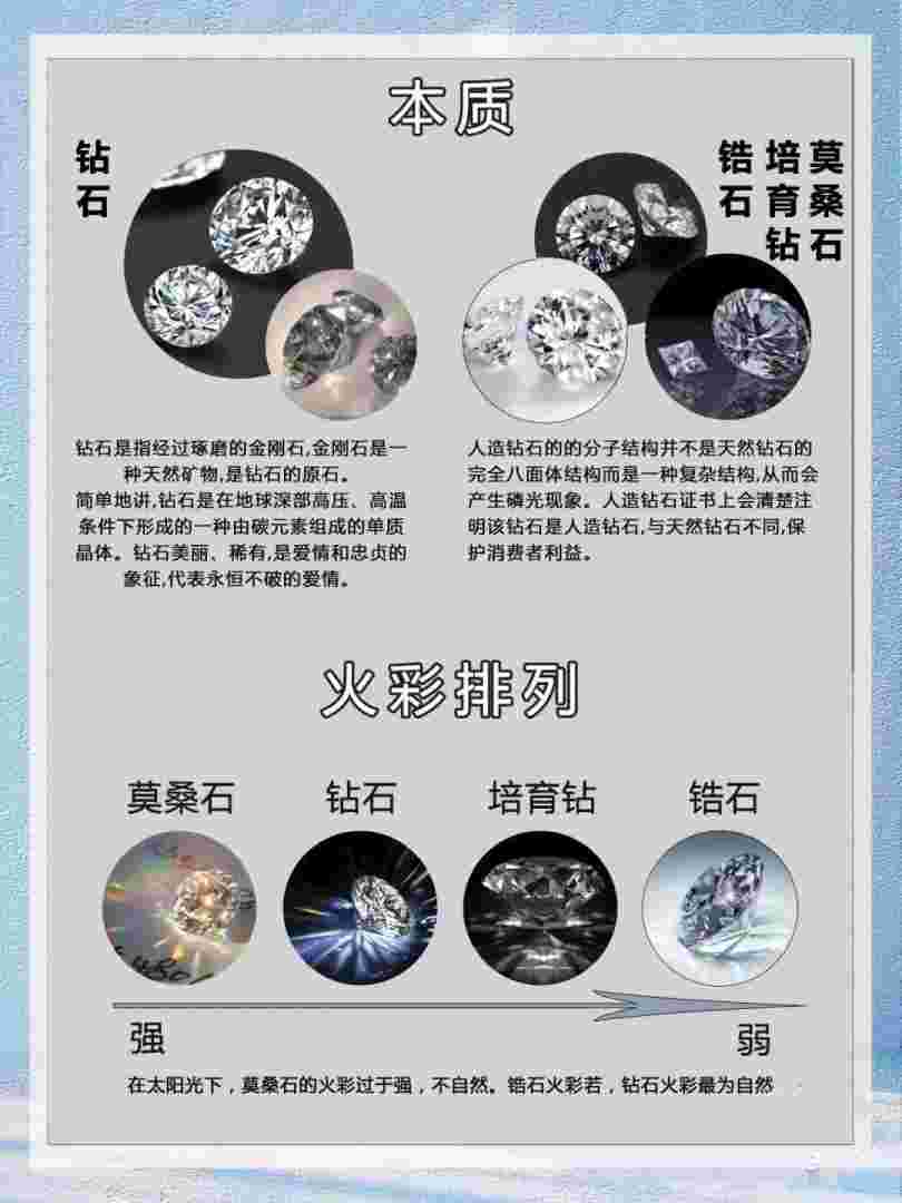 莫桑钻石的级别怎么划分?,莫桑钻石等级成色对照表-第1张图片-翡翠网 莫桑钻石的级别怎么划分?,莫桑钻石等级成色对照表-第1张图片-翡翠网