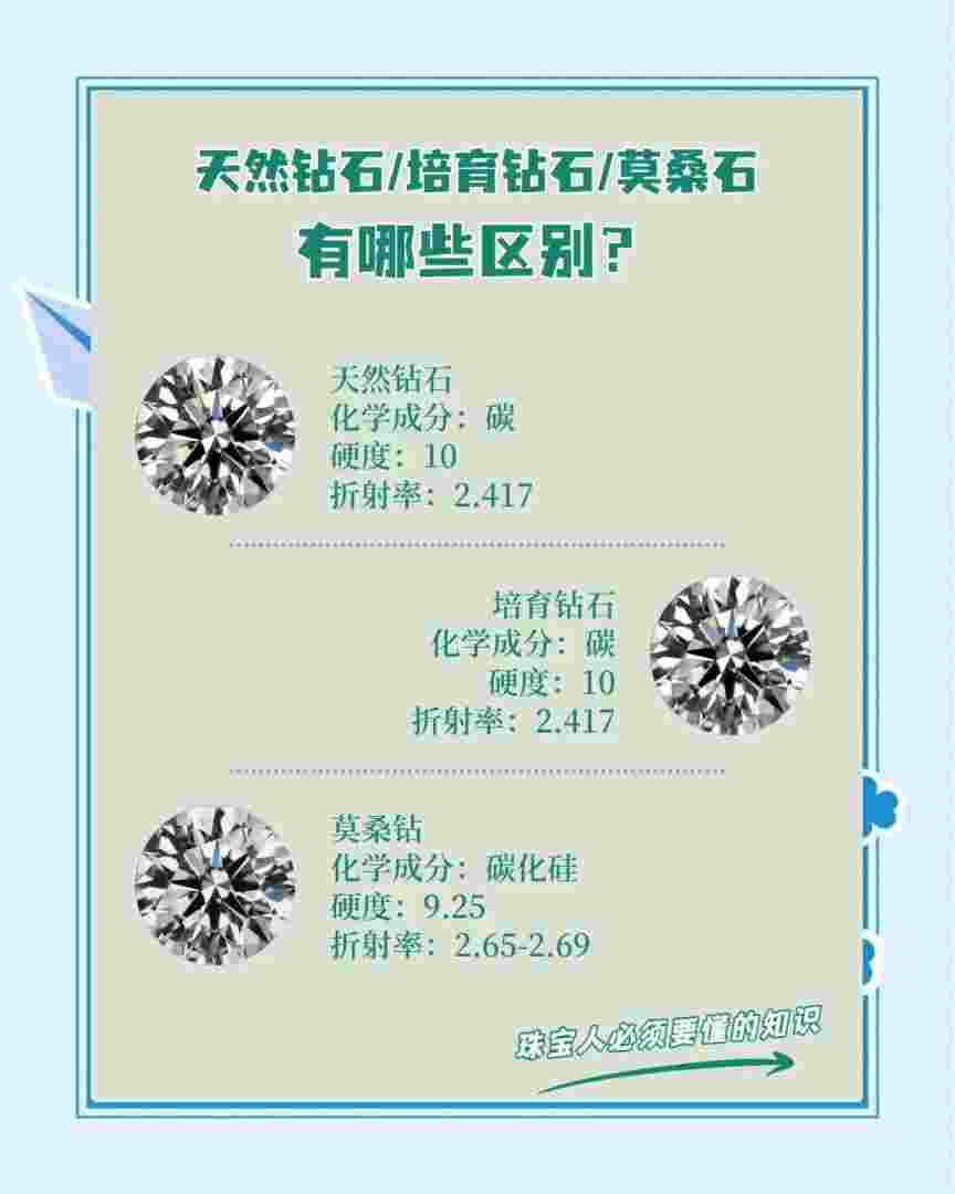 莫桑钻石的级别怎么划分?,莫桑钻石等级成色对照表-第2张图片-翡翠网 莫桑钻石的级别怎么划分?,莫桑钻石等级成色对照表-第2张图片-翡翠网