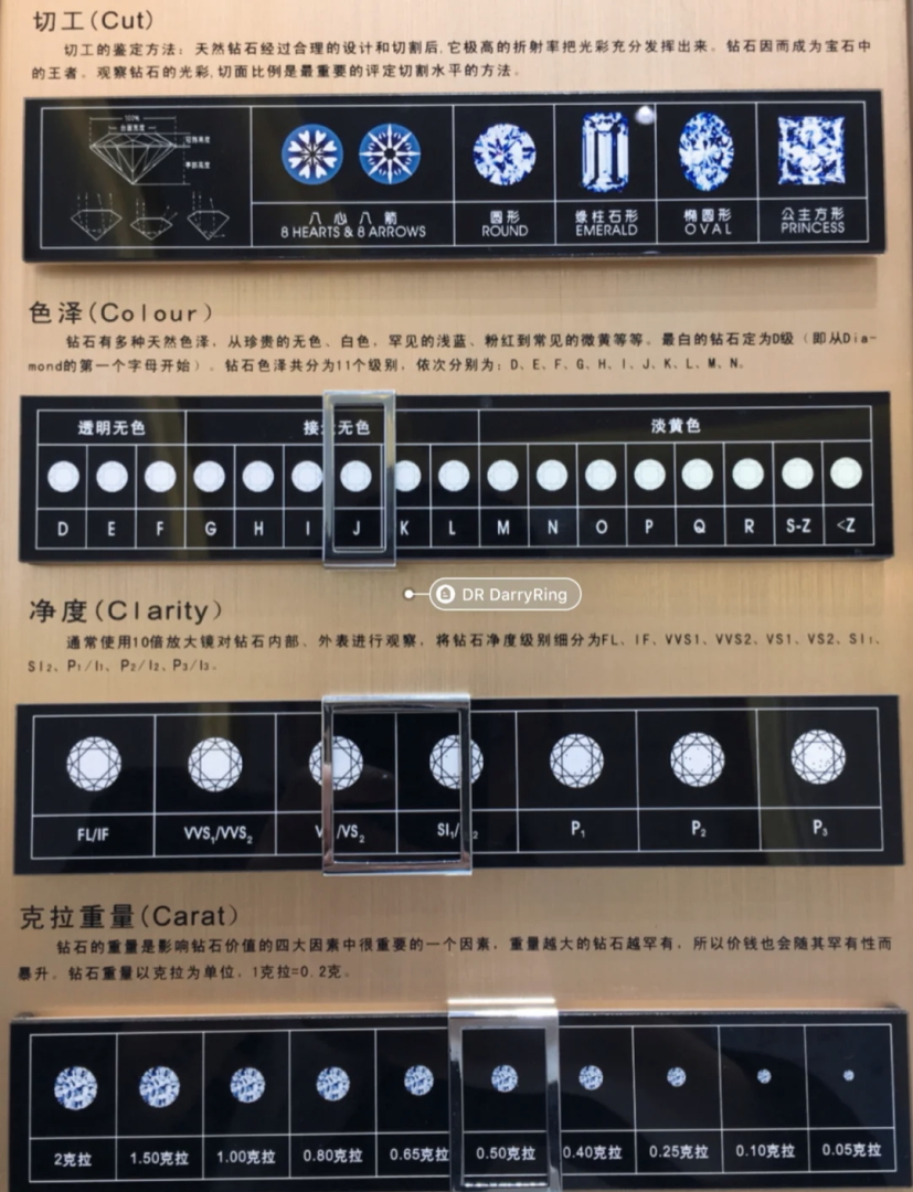 钻石的知识培训学了钻石知识的简单总结-第1张图片-翡翠网 钻石的知识培训学了钻石知识的简单总结-第1张图片-翡翠网