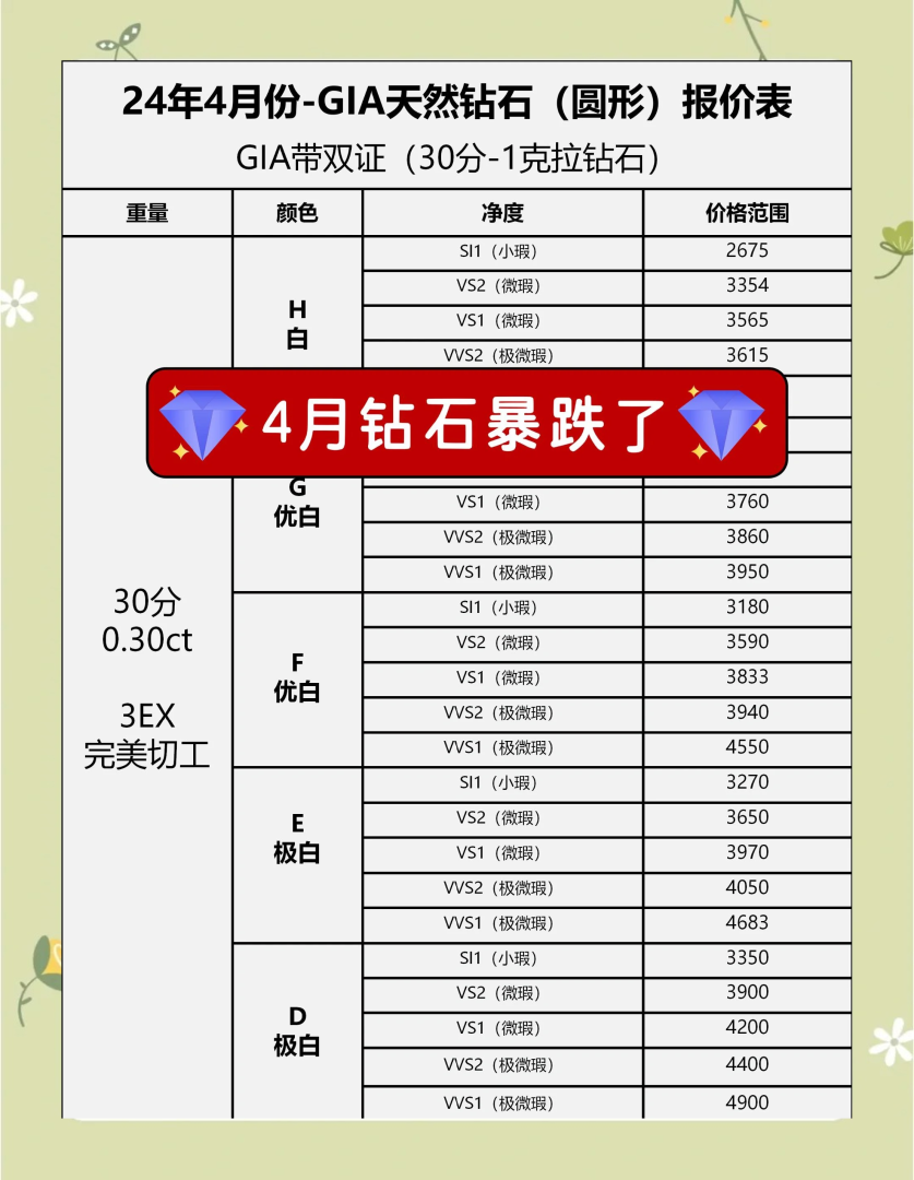 钻石的知识培训学了钻石知识的简单总结-第2张图片-翡翠网 钻石的知识培训学了钻石知识的简单总结-第2张图片-翡翠网