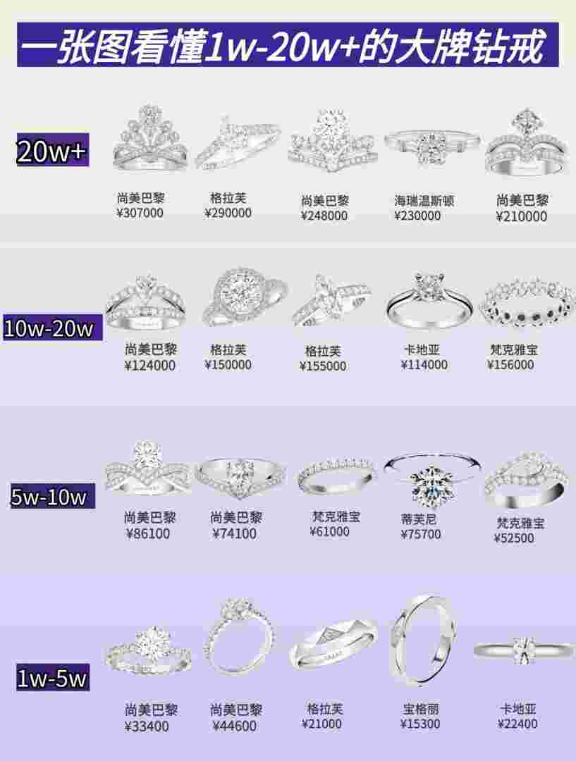 钻戒大概的价格,钻戒大概的价格怎么算-第2张图片-翡翠网 钻戒大概的价格,钻戒大概的价格怎么算-第2张图片-翡翠网