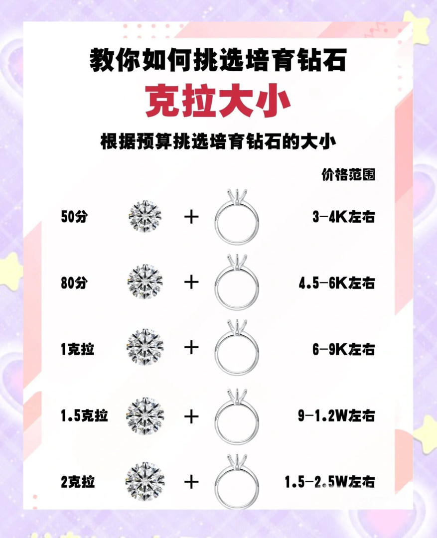 钻石如何分类,钻石如何分类?-第1张图片-翡翠网 钻石如何分类,钻石如何分类?-第1张图片-翡翠网