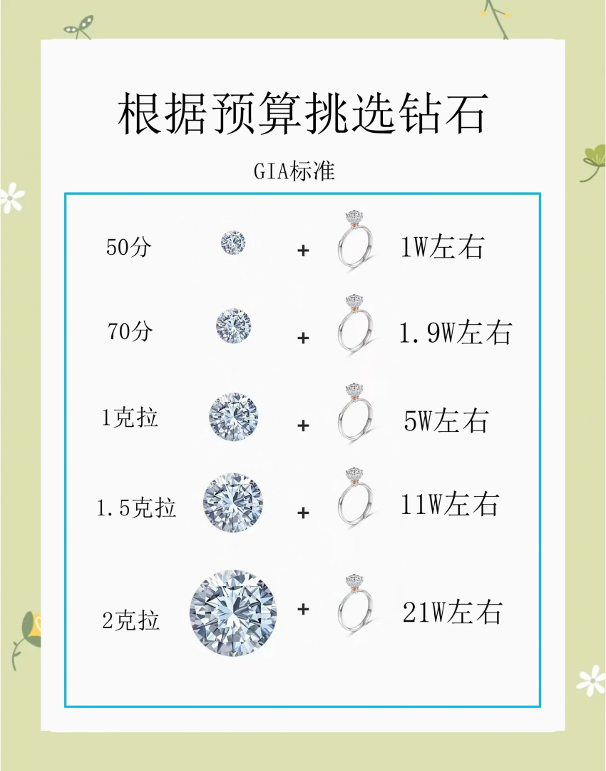 钻石如何分类,钻石如何分类?-第2张图片-翡翠网 钻石如何分类,钻石如何分类?-第2张图片-翡翠网