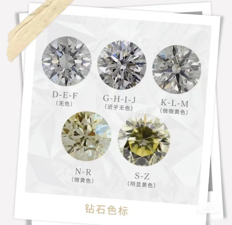哪种钻石哪种等级最好哪种钻石最好-第2张图片-翡翠网