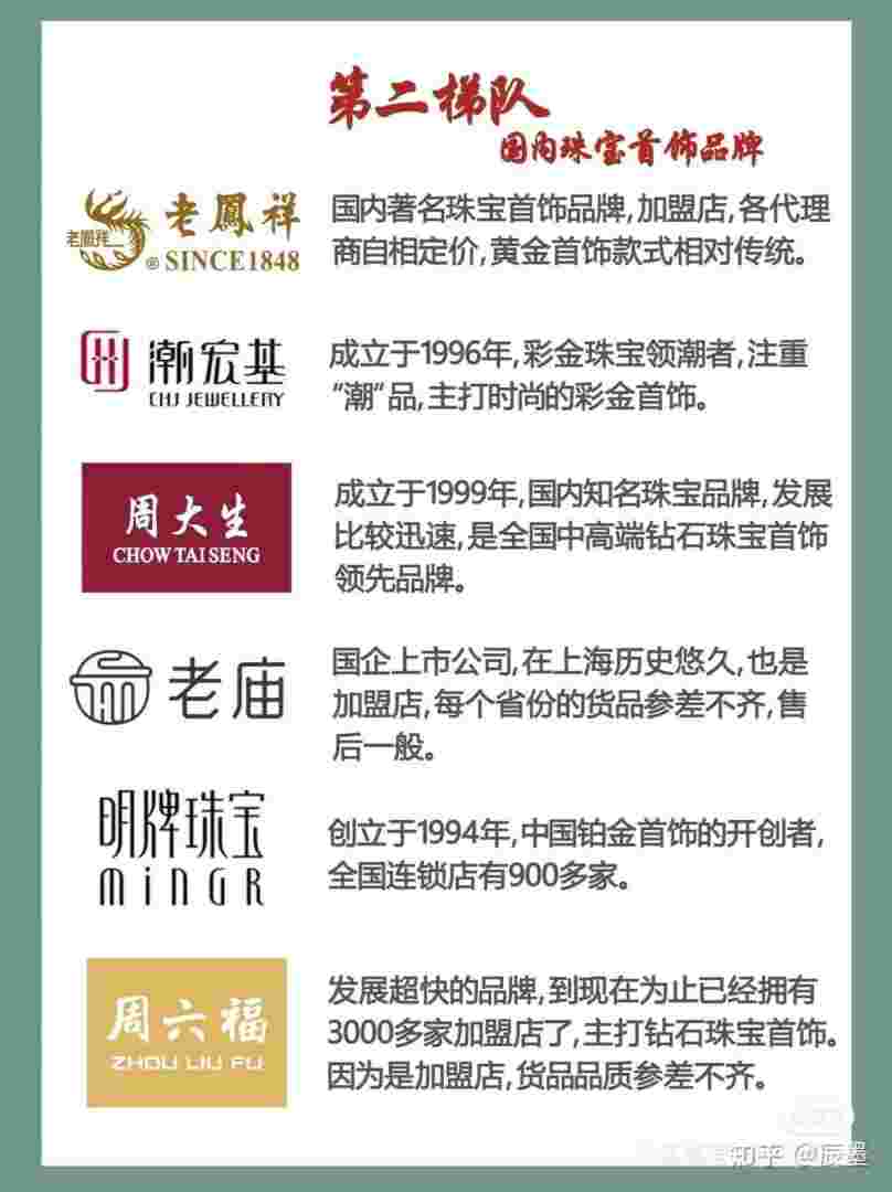 国内十大珠宝品牌排行,全国珠宝品牌前十名-第1张图片-翡翠网 国内十大珠宝品牌排行,全国珠宝品牌前十名-第1张图片-翡翠网
